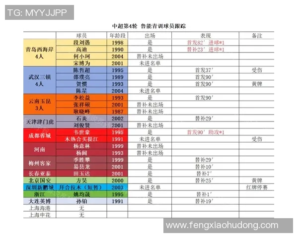 鲁能与人和比赛时间及赛前分析详解,助你掌握精彩赛事信息 鲁能与人和比赛时间及赛前分析详解,助你掌握精彩赛事信息