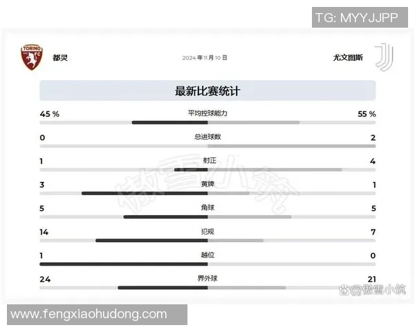 都灵与尤文对决结果预测分析及双方近期状态评估